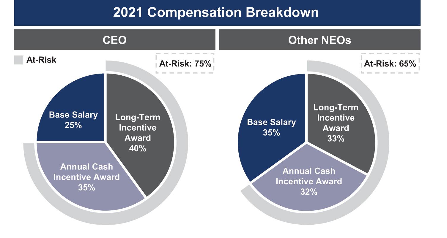 Chart

Description automatically generated